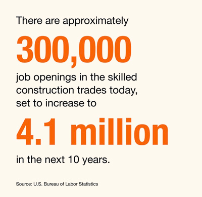 New Research Identifies Construction Skilled Labor Gap as a Major Barrier to Post-Disaster Rebuilding